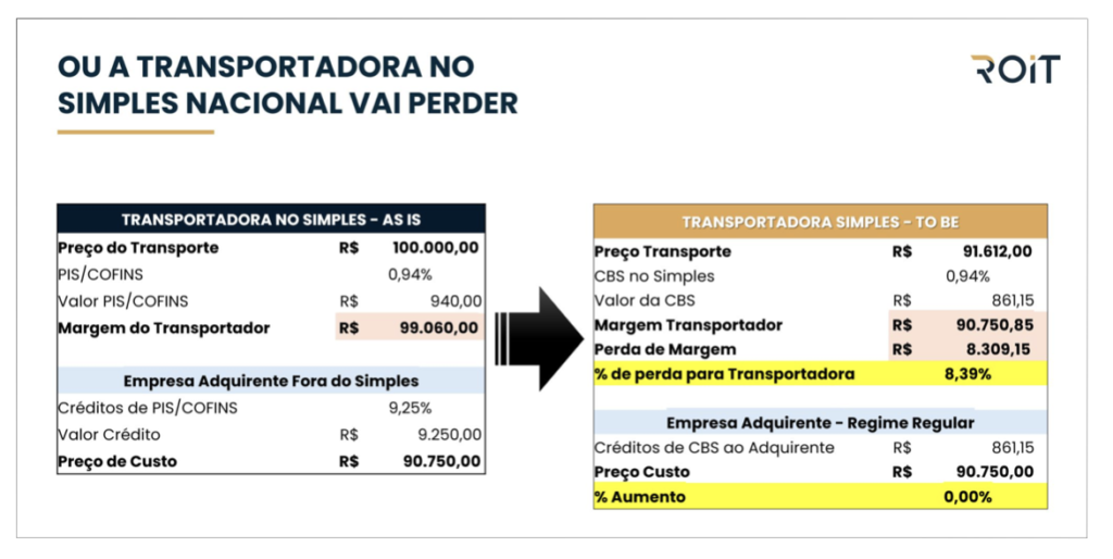 Logo do Simples Nacional