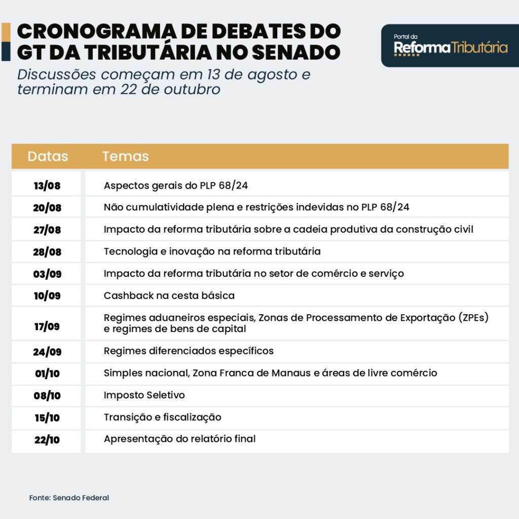 Cronograma da reforma tributaria no senado