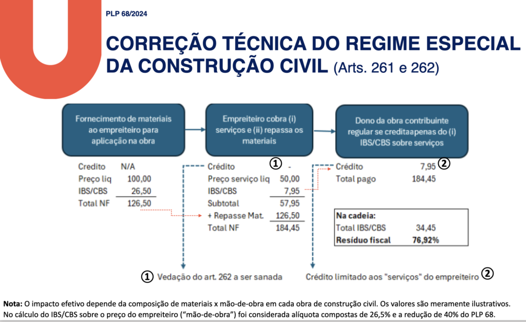Aqui a apresentação da entidade.